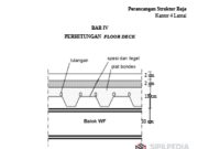 Perancangan Struktur Baja Kantor 4 Lantai