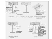 Jembatan Baja Komposit