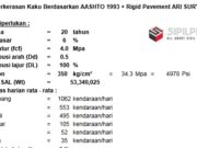 Analisis Desain Perkerasan Kaku Berdasarkan AASHTO 1993 + Rigid Pavement