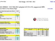 Mix Design – SNI 7656 – 2012