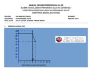 MANUAL DESAIN PERKERASAN JALAN