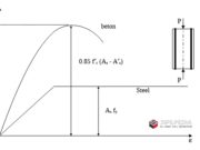 STRUKTUR KOLOM BETON BERTULANG_Kolom Pendek dengan Beban Uniaksial
