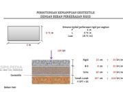 PERHITUNGAN KEMAMPUAN GEOTEXTILE Jumlah Tensile Strength DENGAN BEBAN PERKERASAN RIGID