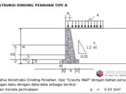 Perhitungan Dinding Penahan Type Gravity Wall