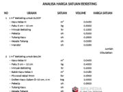 ANALISA HARGA SATUAN BEKISTING
