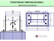 PERHITUNGAN TUMPUAN (BEARING ) BASE PLATE DAN ANGKUR