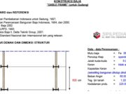 KONSTRUKSI BAJA “GABLE FRAME” (untuk Gudang)