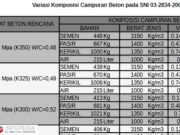 Variasi Komposisi Campuran Beton pada SNI 03-2834-2000