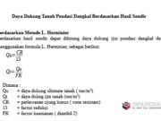 Daya Dukung Tanah Pondasi Dangkal Berdasarkan Hasil Sondir