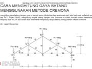 CARA MENGHITUNG GAYA BATANG MENGGUNAKAN METODE CREMONA