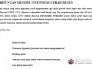 PERHITUNGAN METODE INTENSITAS CURAH HUJAN