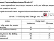 Perancangan Campuran Beton dengan Metode ACI
