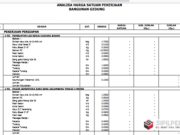 ANALISA HARGA SATUAN PEKERJAAN BANGUNAN GEDUNG