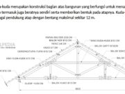 Konstruksi Kuda-Kuda Kayu