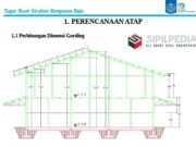 Perencanaan Atap Baja Bangunan Gudang 2 Lantai