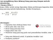 Cara menghitung daya dukung tiang pancang dengan metode Kalendering
