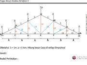 Gaya Bentang dengan Metode Titik Buhul