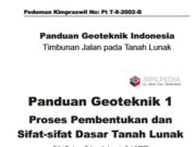 Panduan Geoteknik 1Proses Pembentukan dan Sifat-Sifat Dasar Tanah Lunak