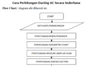 Cara Perhitungan Ducting AC Secara Sederhana