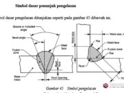 Penunjukan pengelasan