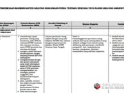 TABEL PEMERIKSAAN MANDIRI MATERI MUATAN RANCANGAN PERDA TENTANG RENCANA TATA RUANG WILAYAH KABUPATEN KENDAL