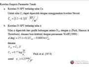 Korelasi Empiris Parameter Tanah