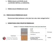 Tahapan Perencanaan Perkerasan Jalan