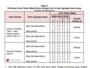 Mix Design Beton Normal