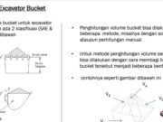 Formula for Excavator Bucket