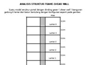 ANALISIS STRUKTUR FRAME-SHEAR WALL