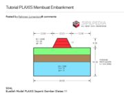 Tutorial PLAXIS Membuat Embankmen