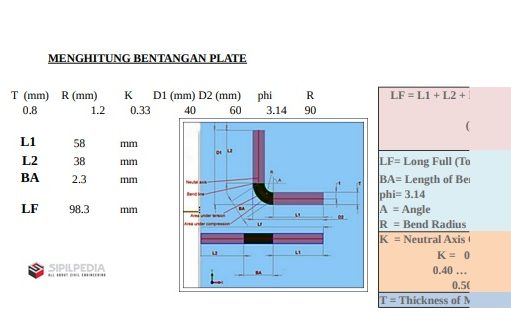 MENGHITUNG BENTANGAN PLATE