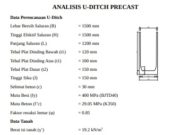 ANALISIS U-DITCH PRECAST