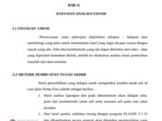 Daya Dukung Tanah Data Sondir