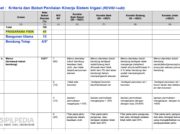 Kriteria dan Bobot Penilaian Kinerja Sistem Irigasi