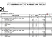 ANALISA HARGA SATUAN PEKERJAAN MEKANIKAL DAN ELEKTRICAL DATA PEMBAHARUAN & PENYESUAIAN 2017-2018