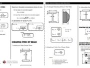 Steel Design Formulas and Principles