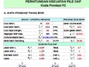 PERHITUNGAN KEKUATAN PILE CAP Kode Pondasi F2