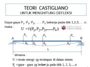 TEORI CASTIGLIANO UNTUK MENGHITUNG DEFLEKSI