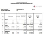 FORMULIR STANDAR UNTUK PEREKAMAN ANALISA MASING-MASING HARGA SATUAN