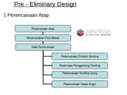 Perhitungan Struktur Gudang Baja