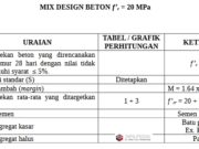 MIX DESIGN BETON f’c = 20 MPa