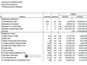 RENCANA ANGGARAN BIAYA BANGUNAN GUDANG