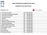BIAYA PEMBANGUNAN PABRIK KELAPA SAWIT KAPASITAS 30 TON TBS PER JAM