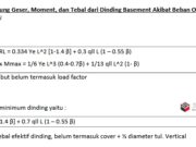 Rumus Cepat Hitung Geser, Moment, dan Tebal dari Dinding Basement Akibat Beban Out-of plane
