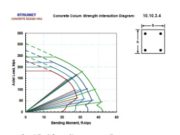 Concrete Colum Strength Interaction Diagram