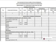 Analisa Biaya Pekerjaan Bongkaran