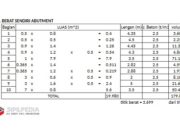 Perhitungan Abutment