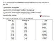 Besaran Daya yang disediakan PT. PLN