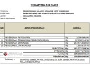 RAB Pembangunan Saluran Drainase